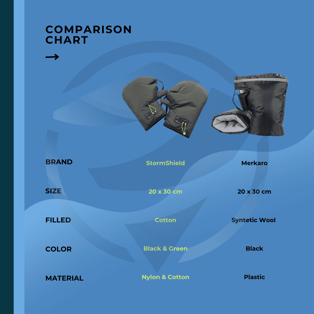 Waterproof Handlebar Hand Protectors